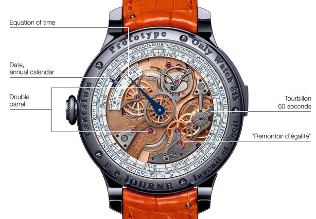F.P.JOURNE Astronomic Blue