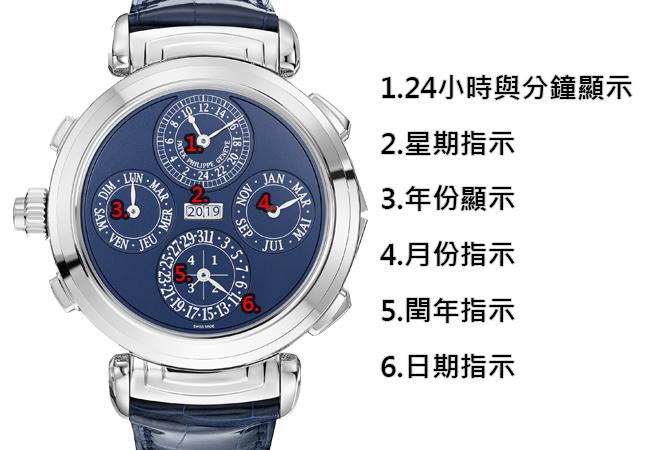 百達翡麗PATEK PHILIPPE Grandmaster Chime大師弦音腕錶Ref.6300G-010