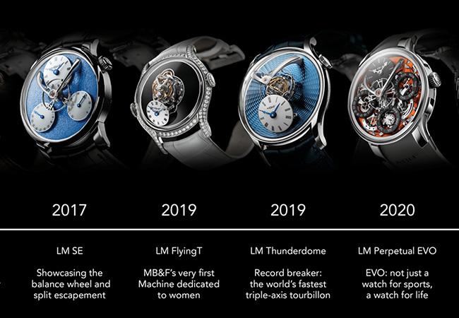 MB&F LMX（Legacy Machine X）腕錶
